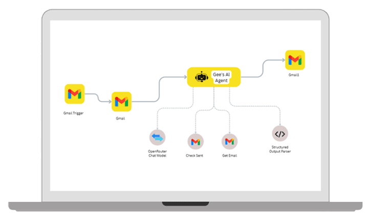 Smart Gmail Inbox Classifier