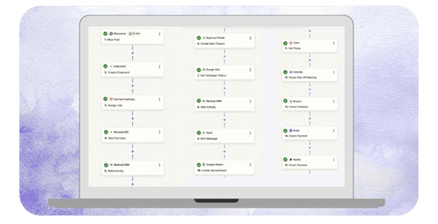 Full Marketing, Sales, and Fulfillment Automation
