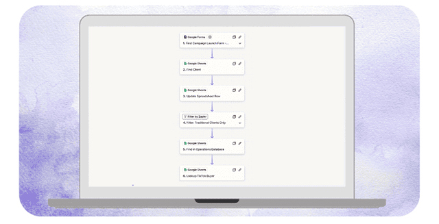 First Campaign Launch – Client Update & TikTok Buyer Notification