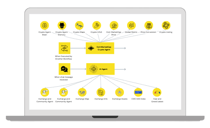 Crypto Intelligence Agent